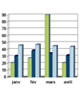Statistiques APCE